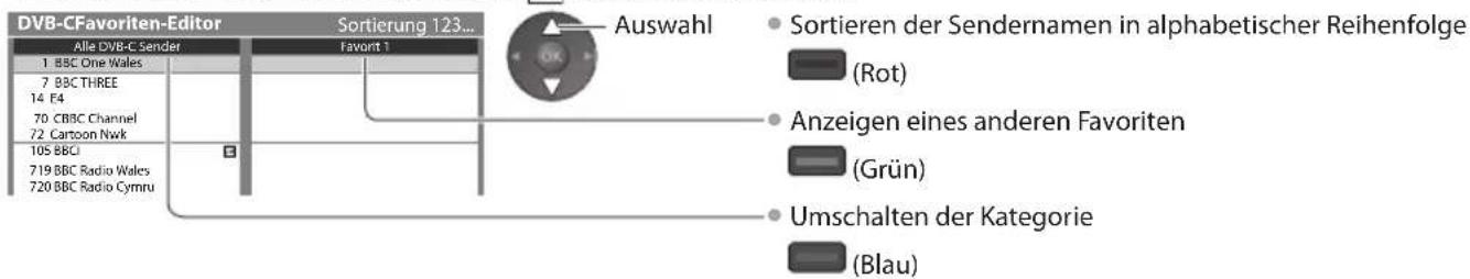 PANASONIC Viera TX-P55VT30J - Auflisten der DVB-Favoriten-Programme [Favoriten bearbeiten] - 1