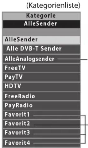 PANASONIC Viera TX-P55VT30J - ■ Betrachten des Programms - 10