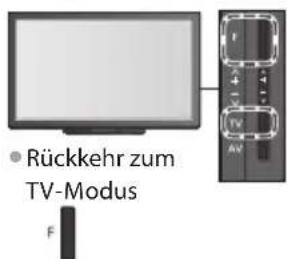 PANASONIC Viera TX-P55VT30J - DVB-T-Programme oder analoge Programme - 4