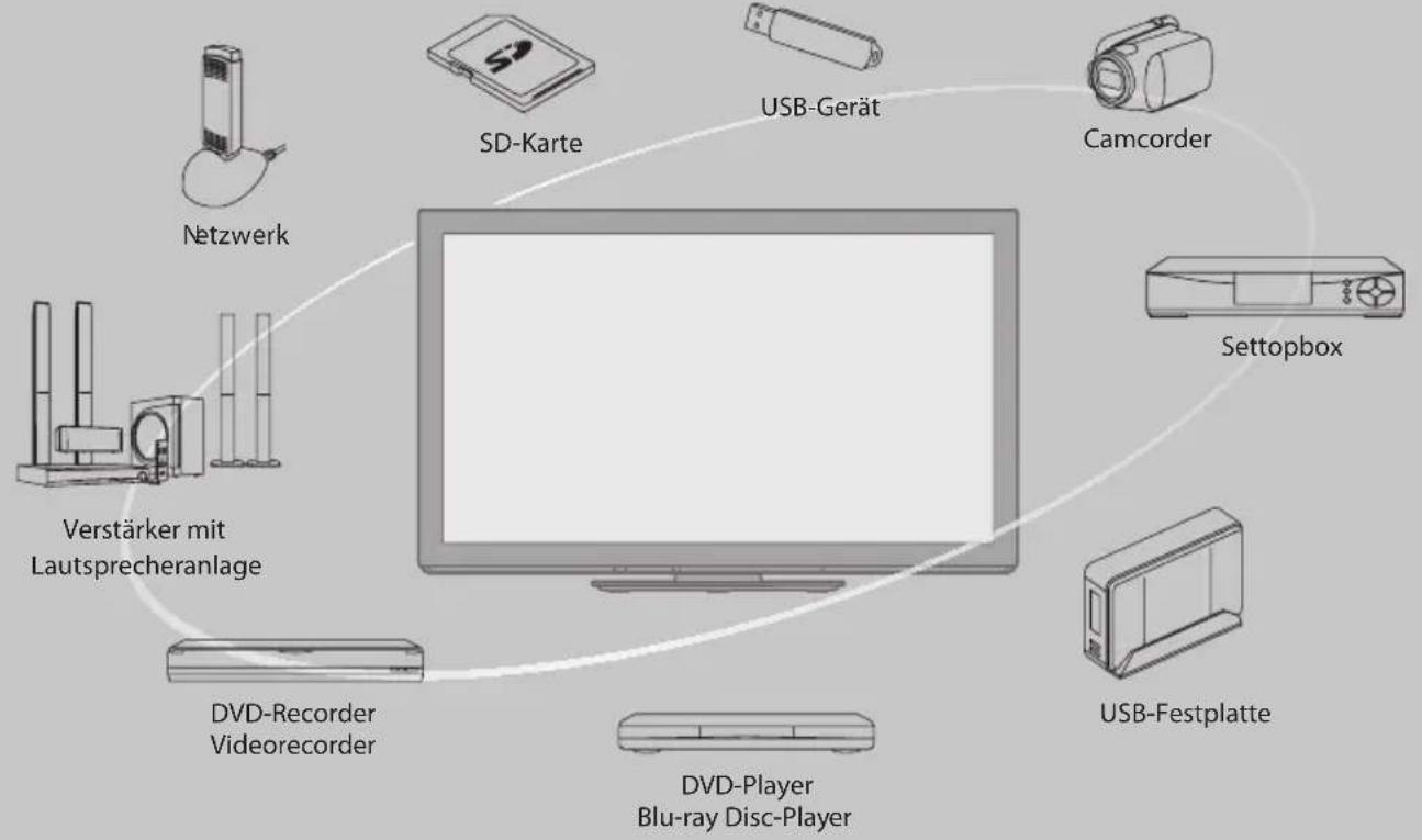 PANASONIC Viera TX-P55VT30J - Schöpfen Sie die erstaunlichen Möglichkeiten der multimedialen Unterhaltung voll aus - 1