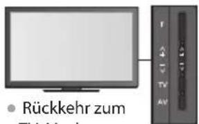 PANASONIC Viera TX-P55VT30J - DVB-C-Sender - 7