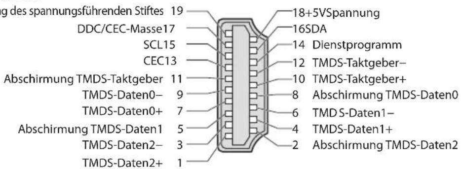 PANASONIC Viera TX-P55VT30J - Informationen über die SCART- und HDMI-Buchsen - 2