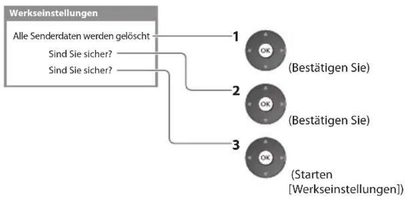 PANASONIC Viera TX-P55VT30J - Wiederherstellen des Auslieferungszustands [Werkseinstellungen] - 1