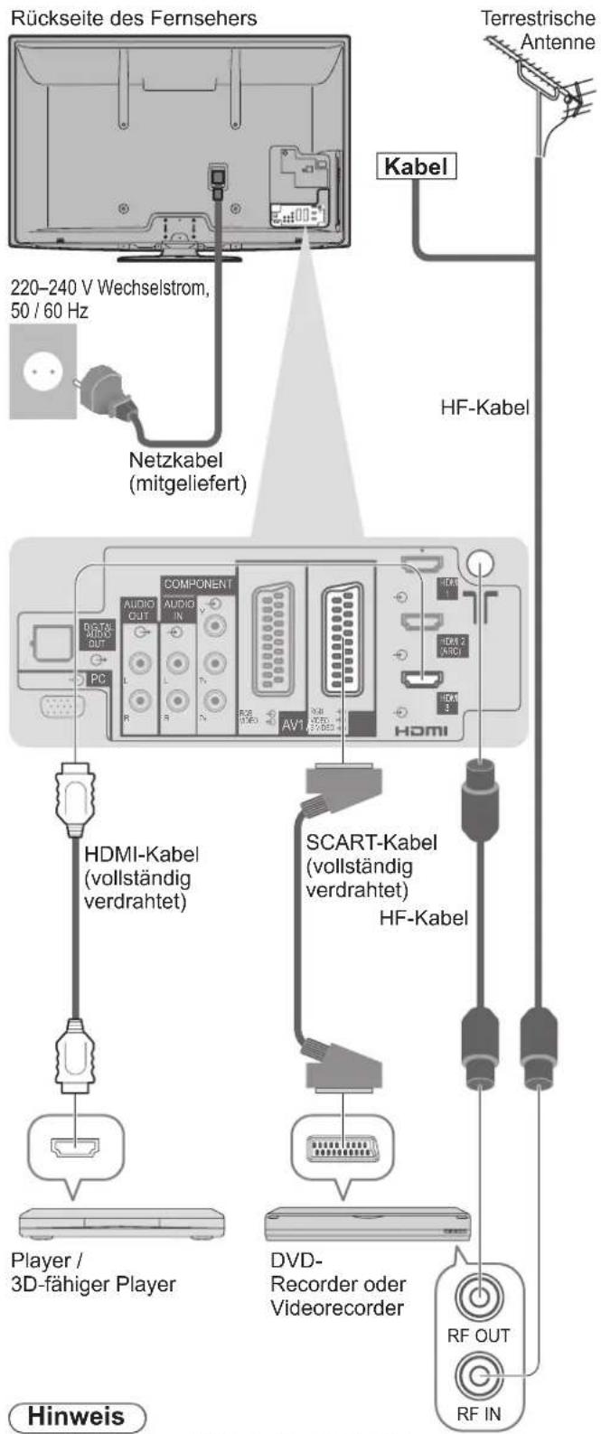 PANASONIC Viera TX-P46VT20E - Anschließen eines DVD-Recorders / Videorecorders und eines Players - 1