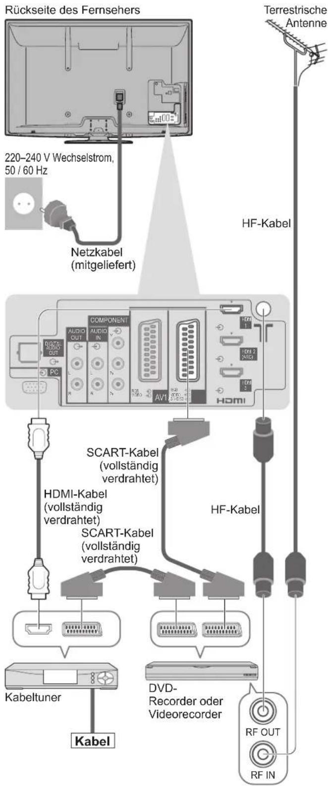 PANASONIC Viera TX-P46VT20E - Anschließen eines DVD-Recorders / Videorecorders und eines Kabeltuners - 1
