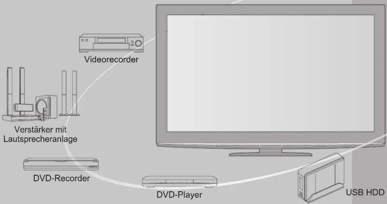PANASONIC Viera TX-P46VT20E - Schöpfen Sie die erstaunlichen Möglichkeiten der multimedialen Unterhaltung voll aus - 1