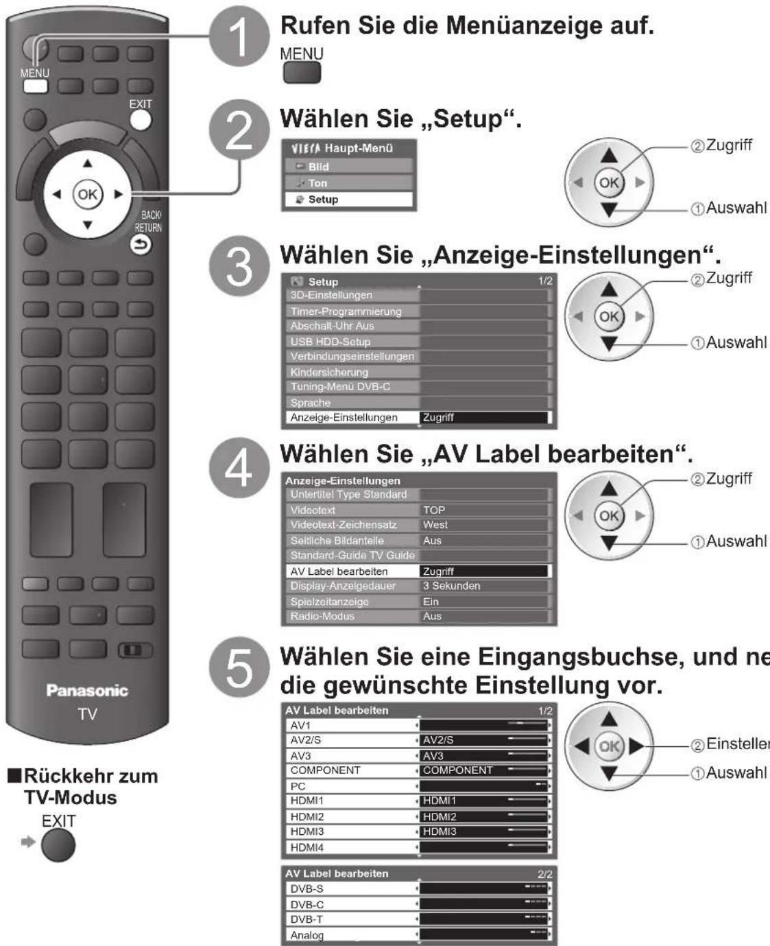 PANASONIC Viera TX-P46VT20E - AV Label bearbeiten - 1