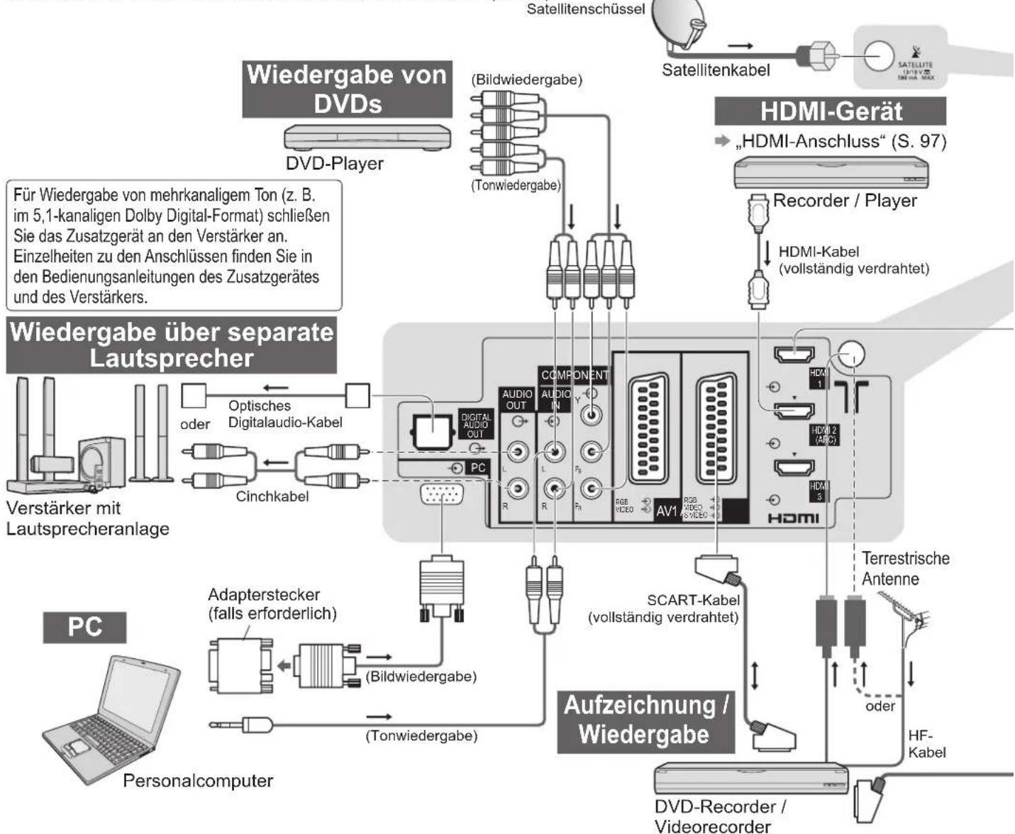 PANASONIC Viera TX-P46VT20E - Zusatzgeräte - 1