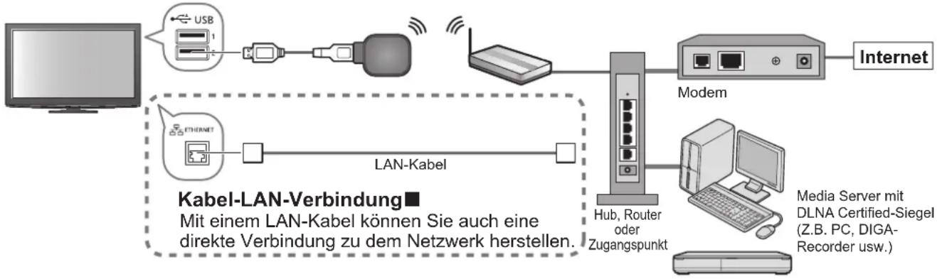 PANASONIC Viera TX-P46VT20E - Wireless-LAN-Verbindung - 1