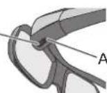 PANASONIC Viera TX-P46VT20E - Einschalttaste der 3D Shutterbrille - 1