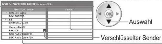 PANASONIC Viera TX-P46VT20E - Auflisten der DVB-Favoriten-Programme Favoriten bearbeiten - 1