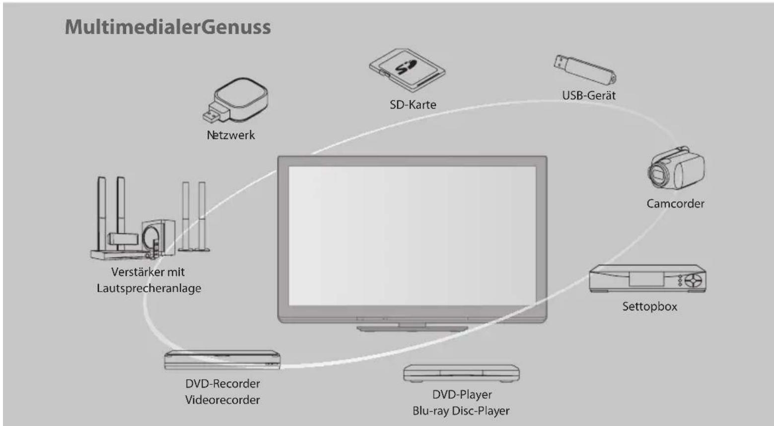 PANASONIC Viera TX-P50ST33E - Schöpfen Sie die erstaunlichen Möglichkeiten der multimedialen Unterhaltung voll aus - 1
