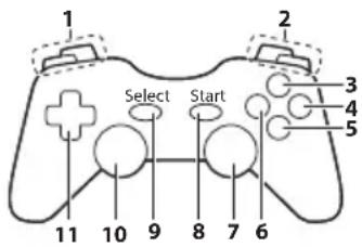 PANASONIC Viera TX-P50ST33E - Gamepad - 1