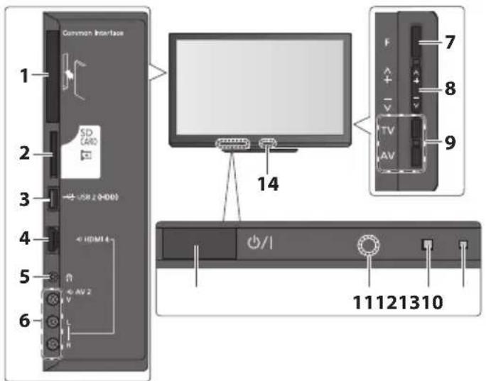 PANASONIC Viera TX-P50ST33E - Fernseher - 1