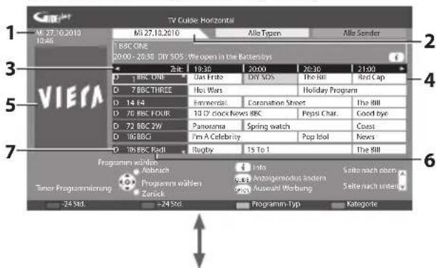 PANASONIC Viera TX-P46ST33E - Rufen Sie den Programmassistenten auf. - 1