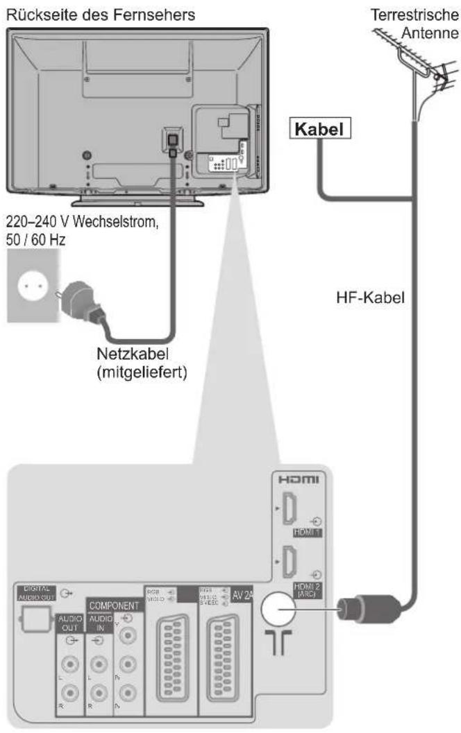 PANASONIC Viera TX-P42X25ES - Anschließen der Antenne - 1