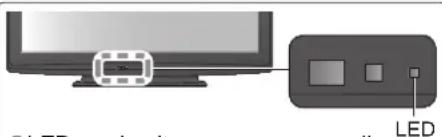 PANASONIC Viera TX-P42X25ES - Timer-Programmierung (DVB-Modus) - 3