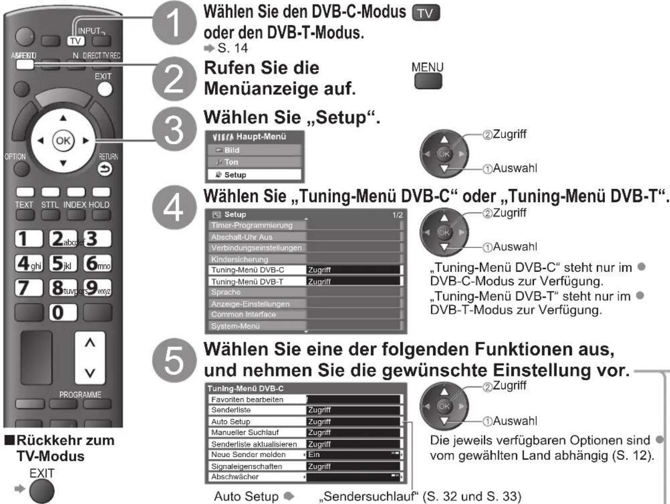 PANASONIC Viera TX-P42X25ES - (DVB) - 1