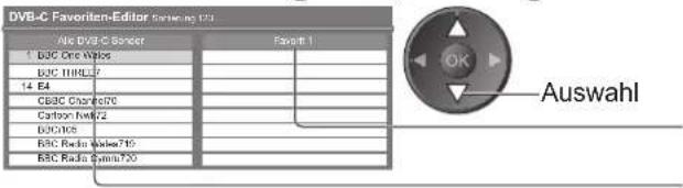 PANASONIC Viera TX-P37X25E - Auflisten der DVB-Favoriten-Programme Favoriten bearbeiten - 1