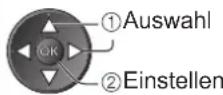 PANASONIC Viera TX-P37X25E - Timer-Programmierung (DVB-Modus) - 1