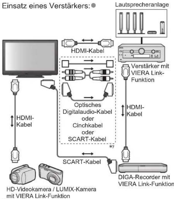 PANASONIC Viera TX-P37X25E - Übersicht über die Q-Link- und VIERA Link-Funktionen - 14