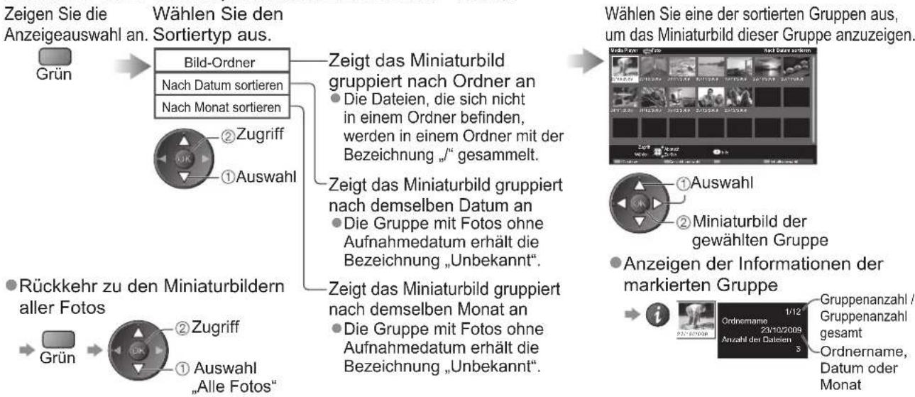 PANASONIC Viera TX-P37X25ES - In den Video-Modus wechseln - 5