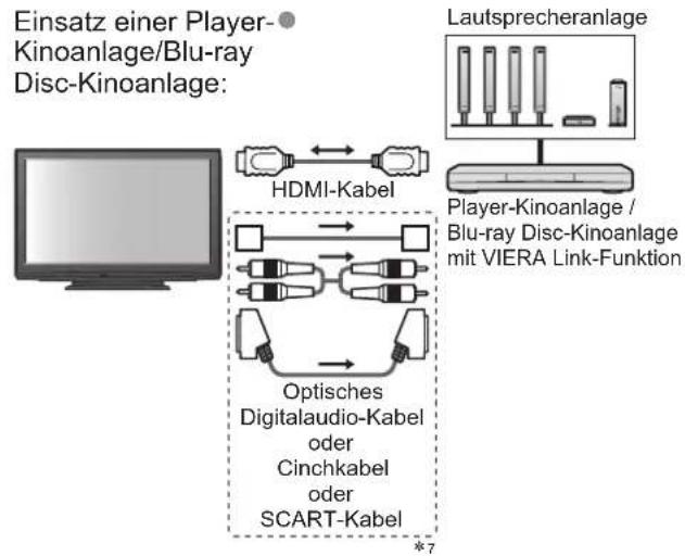 PANASONIC Viera TX-P37X25ES - Übersicht über die Q-Link- und VIERA Link-Funktionen - 13
