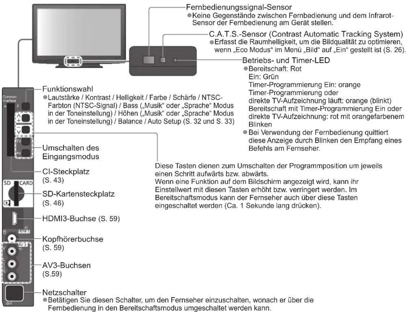 PANASONIC Viera TX-P37X25ES - Fernseher - 1