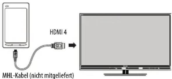 TOSHIBA Regza 42YL875 - Anschluss eines MHL-kompatiblen Gerätes - 1