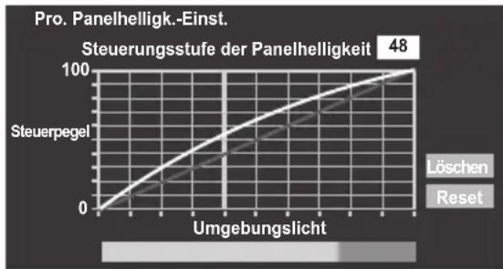 TOSHIBA Regza 42YL875 - Einstellung des automatischen Helligkeitssensors - 2