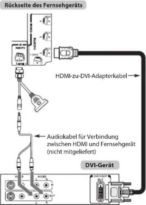 TOSHIBA Regza 42YL875 - So schließen Sie ein DVI-Gerät an - 1