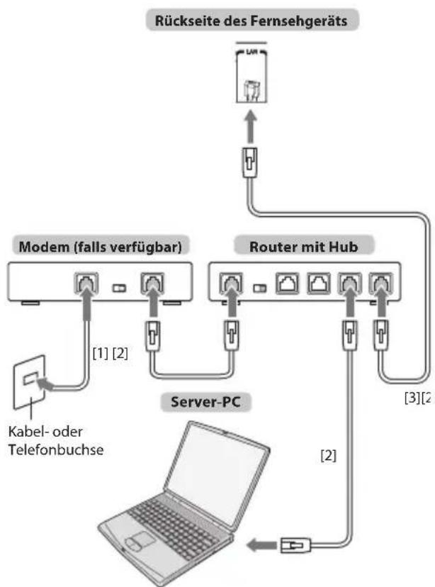 TOSHIBA Regza 42YL875 - HINWEIS: - 1