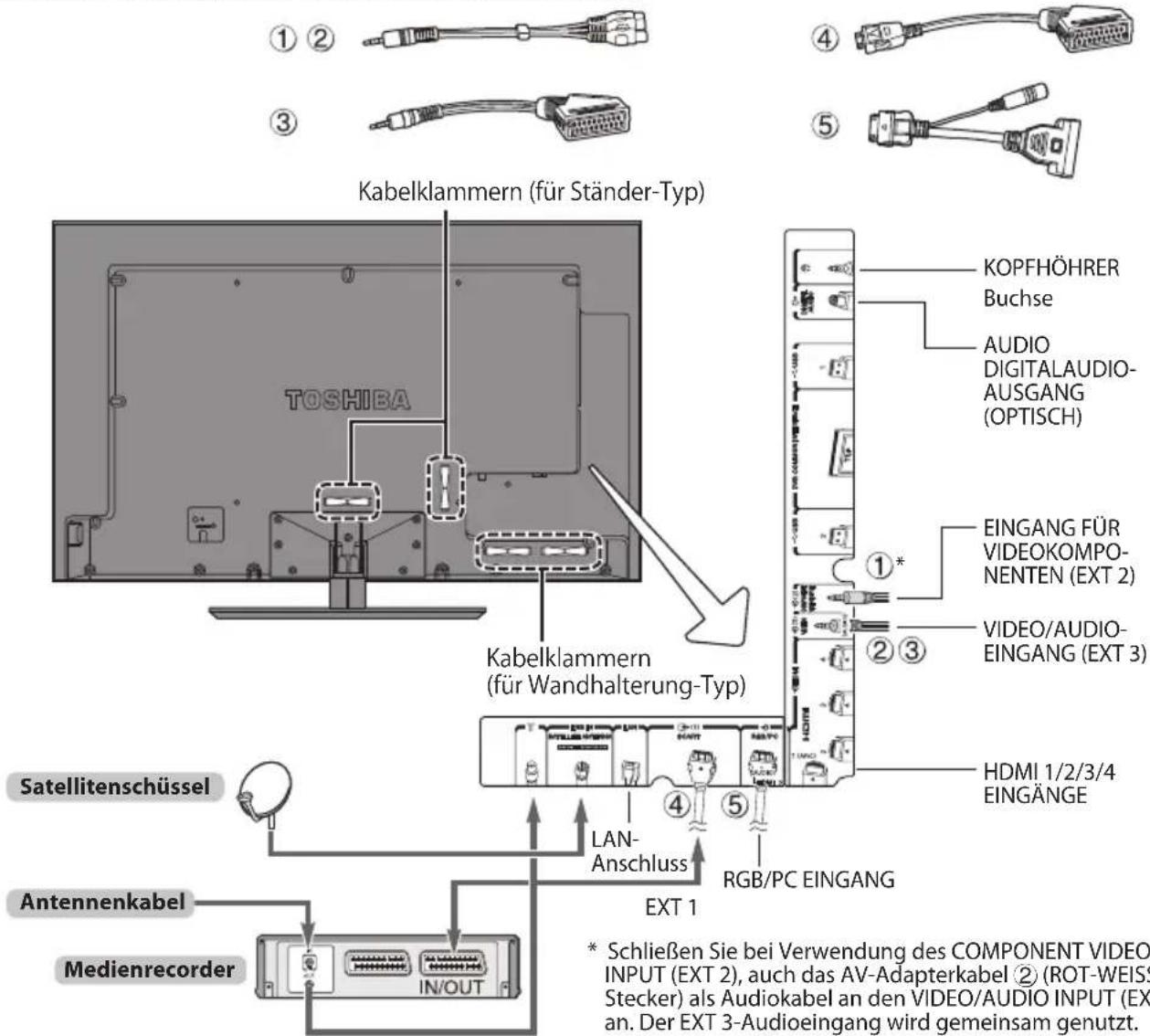 TOSHIBA Regza 42YL875 - Anschluss externer Geräte - 2