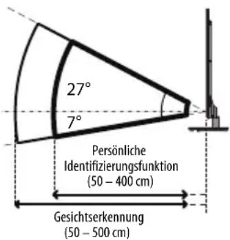 TOSHIBA Regza 42YL875 - Allgemeine Sensorfunktion - 2