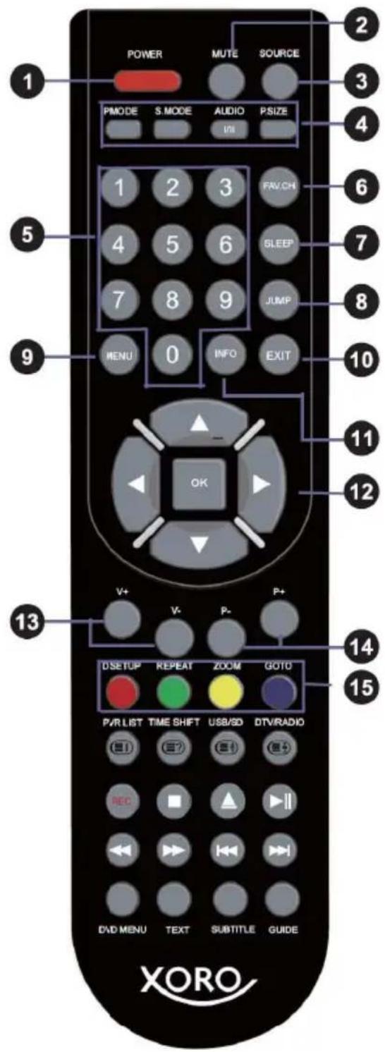 XORO HTC 1536D - Hinweise zur Fernbedienung - 1