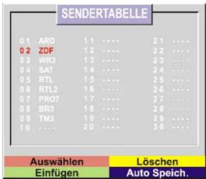 SENDERTABELLE 0 1 ARD 1 1 ---- 2 1 ---- 0 2 ZDF 1 2 ---- 2 2 ---- 0 3 WR3 1 3 ---- 2 3 ---- 0 4 SAT 1 4 ---- 2 4 ---- 0 5 RTL 1 5 ---- 2 5 ---- 0 6 RTL2 1 6 ---- 2 6 ---- 0 7 PRO7 1 7 ---- 2 7 ---- 0 8 BR3 1 8 ---- 2 8 ---- 0 9 TM3 1 9 ---- 2 9 ---- 1 0 ---- 2 0 ---- 3 0 ---- Auswählen Einfügen Löschen Auto Speich.