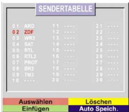 SENDERTABELLE 0 1 ARD 1 1 ---- 2 1 ---- 0 2 ZDF 1 2 ---- 2 2 ---- 0 3 WR3 1 3 ---- 2 3 ---- 0 4 SAT 1 4 ---- 2 4 ---- 0 5 RTL 1 5 ---- 2 5 ---- 0 6 RTL2 1 6 ---- 2 6 ---- 0 7 PRO7 1 7 ---- 2 7 ---- 0 8 BR3 1 8 ---- 2 8 ---- 0 9 TM3 1 9 ---- 2 9 ---- 1 0 ---- 2 0 ---- 3 0 ---- Auswählen Löschen Einfügen Auto Speich.