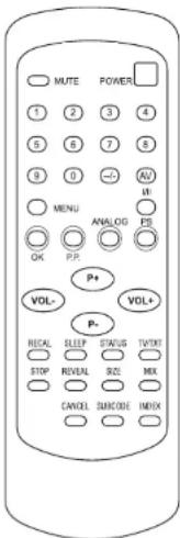 MUTE POWER 1 2 3 4 5 6 7 8 9 0 ~ AV MENU ANALOG PS OK P.R. P+ VOL- P- REL C SLEEP STATUS TVOUT STOP REVEAL SCD MIX CANOLO SUICODE INDEX