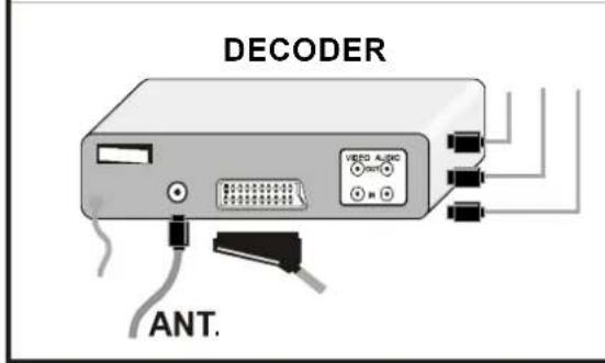 DECODER VEED Audio + - + - + - + - ANT.
