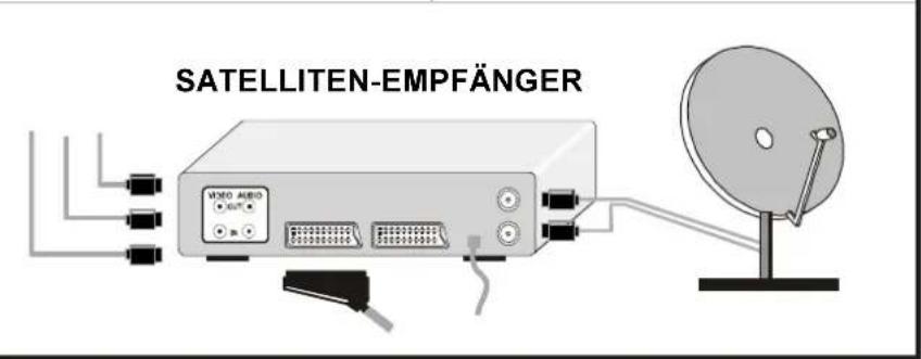 SATELLITEN-EMPFÄNGER