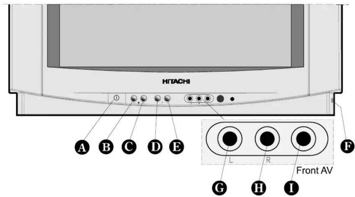 HITACHI CL2142AN/S - Videotext Tasten - 1