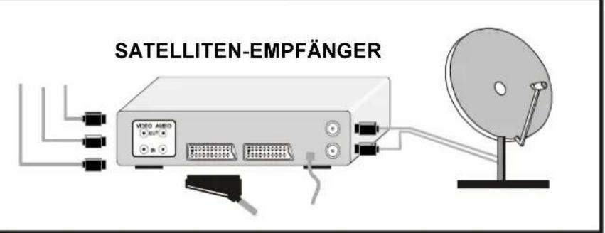 SATELLITEN-EMPFÄNGER