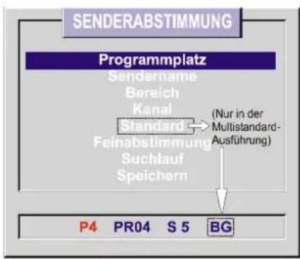 HITACHI C2842N/S - Das Untermenü "Sendereinstellungen" - 1