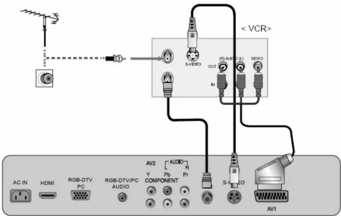 SCHAUB LORENZ LTW20-83H2-6 - VCR Verbindung: - 1