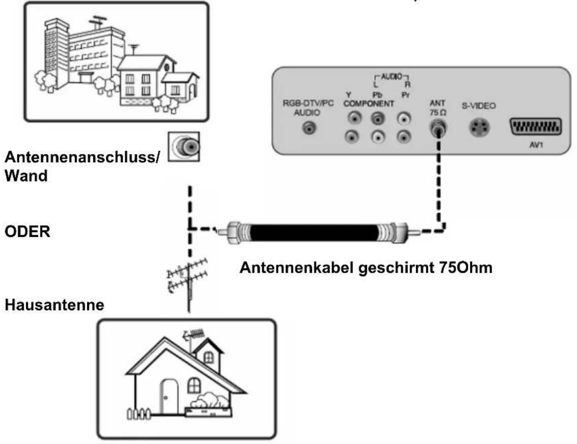 SCHAUB LORENZ LTW20-83H2-6 - Antennenverbindung: - 1