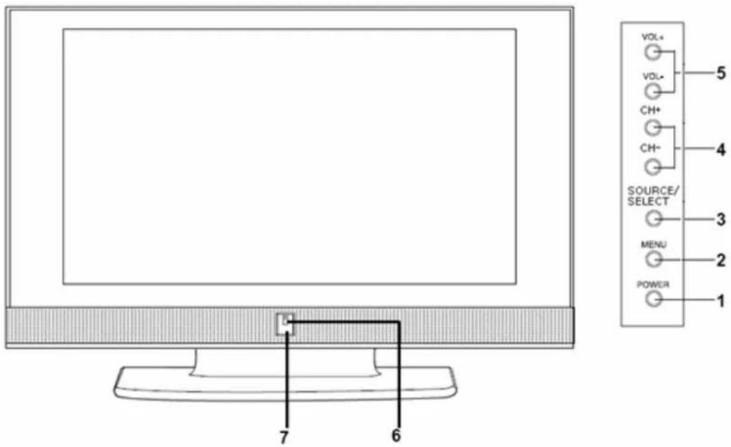 SCHAUB LORENZ LTW20-83H2-6 - FUNKTION UND STEUERUNG AM GERÄT - 1