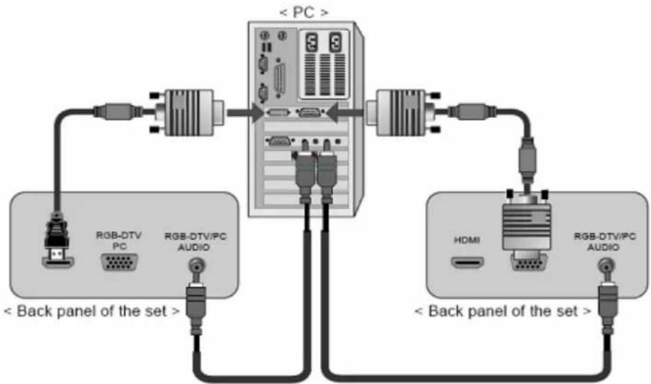 SCHAUB LORENZ LTW20-83H2-6 - Anzeige des PC über Ihren TV-Bildschirm - 1