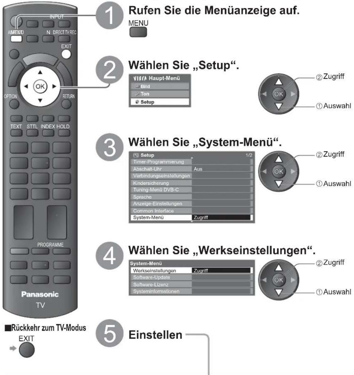 PANASONIC Viera TX-L40S20E - Werkseinstellungen - 1