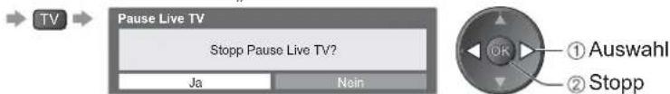 PANASONIC Viera TX-L40S20E - Rückkehr zum laufenden Fernsehprogramm ■ - 1