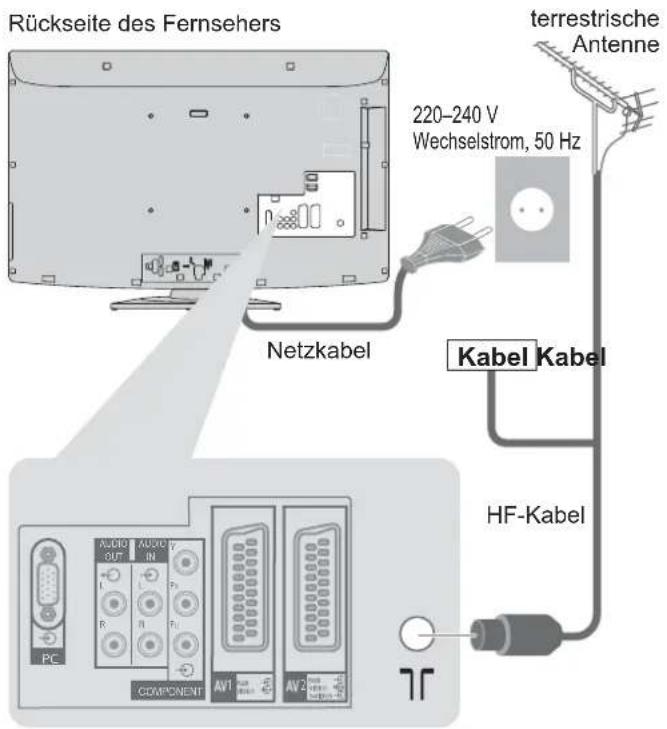 PANASONIC Viera TX-L40S20E - Beispiel 1 Anschließen der Antenne - 1